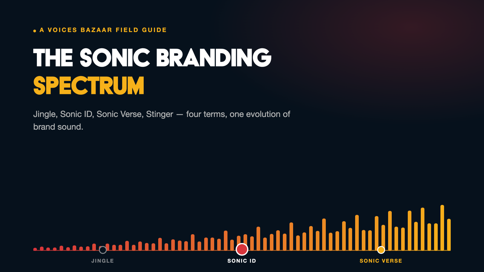 Jingle, Sonic ID, Sonic Verse: The Language of Brand Sound, Explained